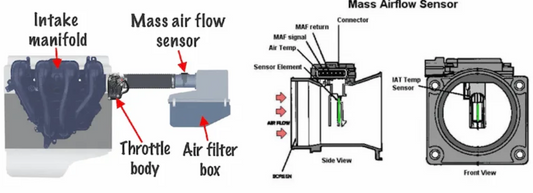 Why Mass Air Flow Sensors Matter for Your Car's Performance