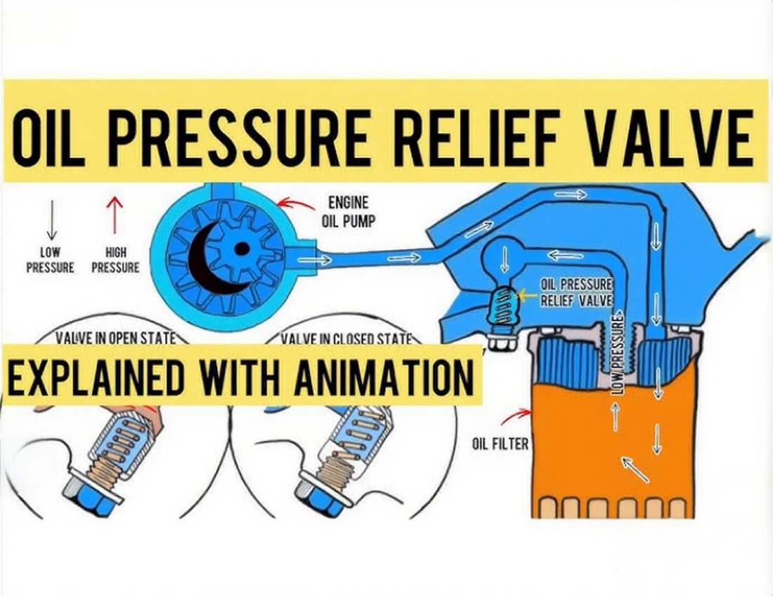 Oil Control Valve Ultimate Guide: Symptoms, Location, Repair & replacement