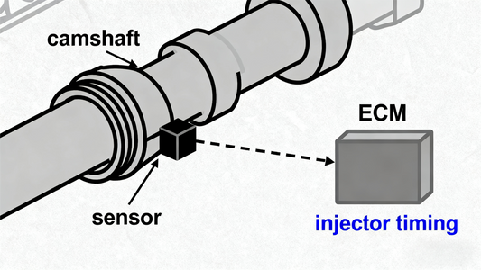 How to Properly Replace a Camshaft Position Sensor and Fix the P0340 Error