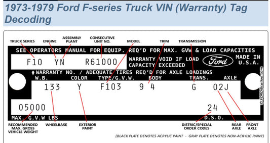 The Ultimate Ford Tractor Serial Number Lookup Guide: Find Your Year & Model